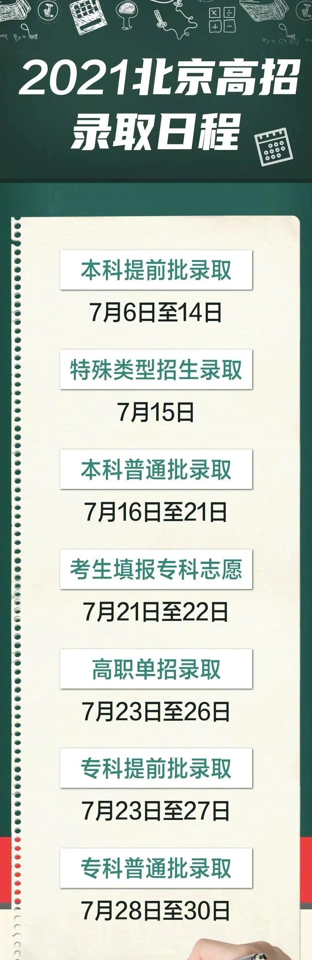 2022年北京高考錄取查詢時間,北京高考錄取查詢入口及方式