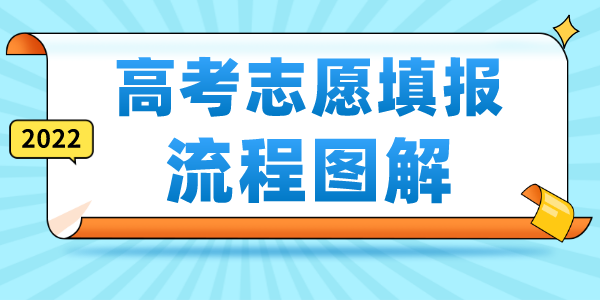 2022高考志愿填報流程圖解,高考志愿填報技巧