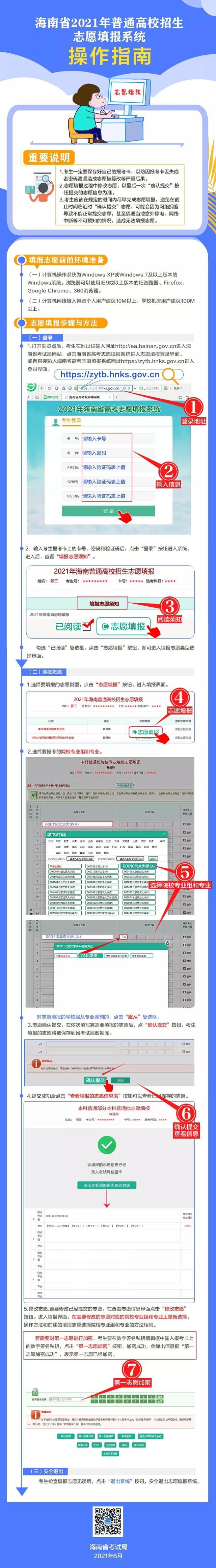 2022年海南高考志愿填報指南手冊,高考志愿填報流程圖解