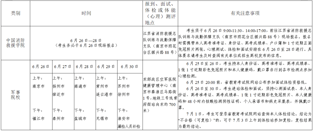 2022年江蘇高考志愿填報指南手冊,高考志愿填報流程圖解