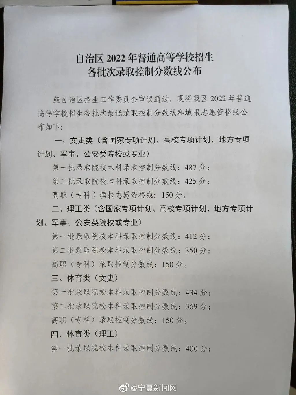 2022年寧夏高考分?jǐn)?shù)線一覽表（一本、二本、專科）