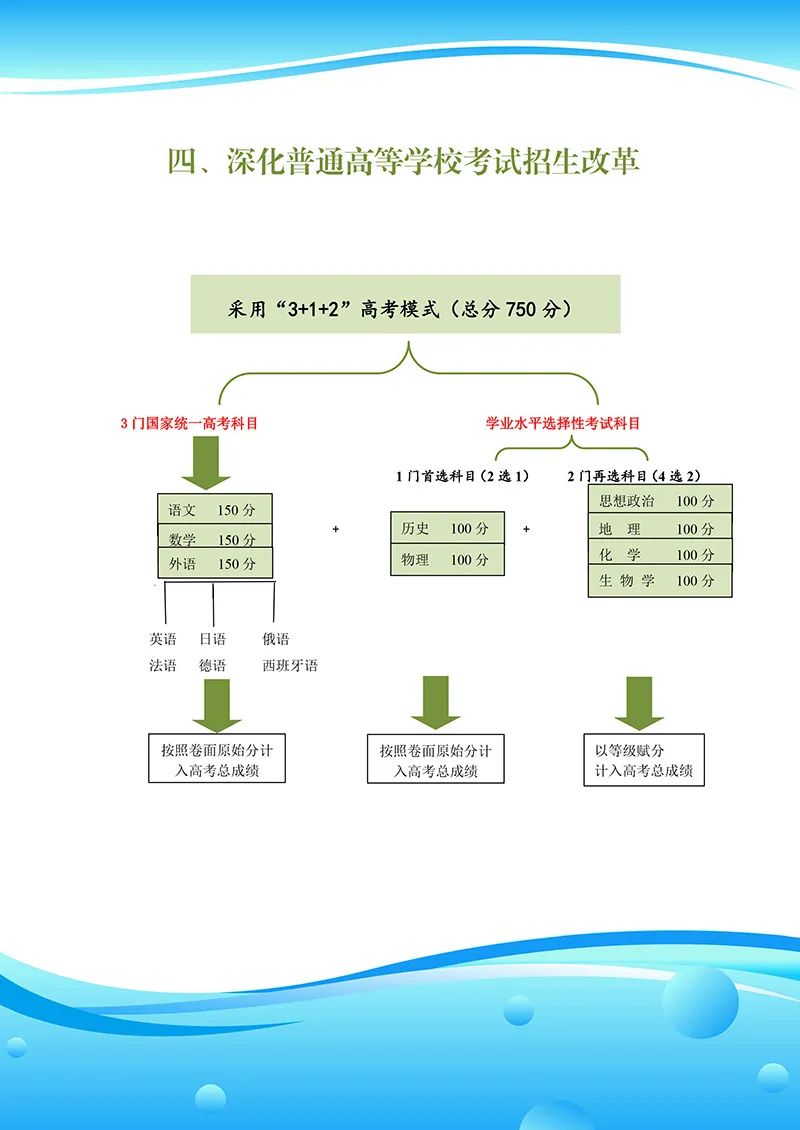 青海新高考改革“3+1+2”模式什么時候開始使實施？