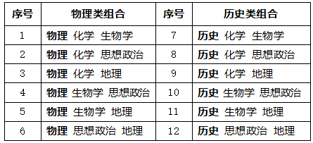 陜西新高考改革“3+1+2”模式什么時候開始使實施？