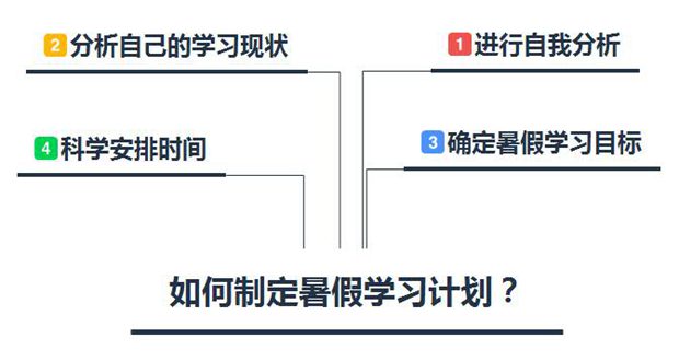 暑假學習計劃表,中小學生暑假學習計劃安排表