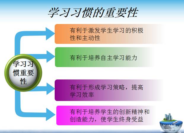 大學生學習計劃,大學生個人學習計劃表模板