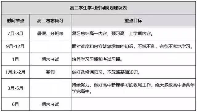 高一暑假學習計劃表,高一暑假怎么安排