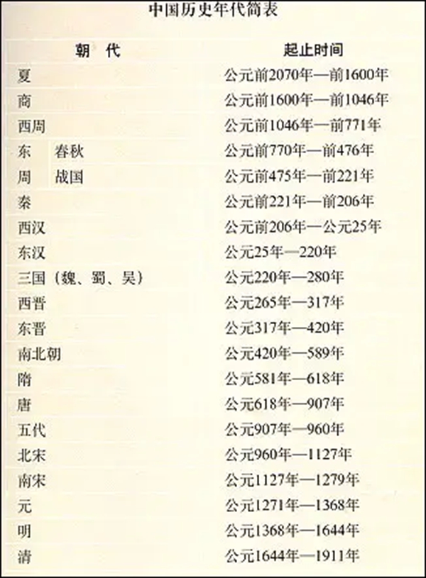 初中歷史學習方法,如何學好初中歷史的方法和技巧