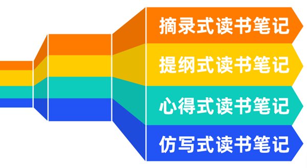 讀書筆記怎么寫,讀書筆記的正確格式