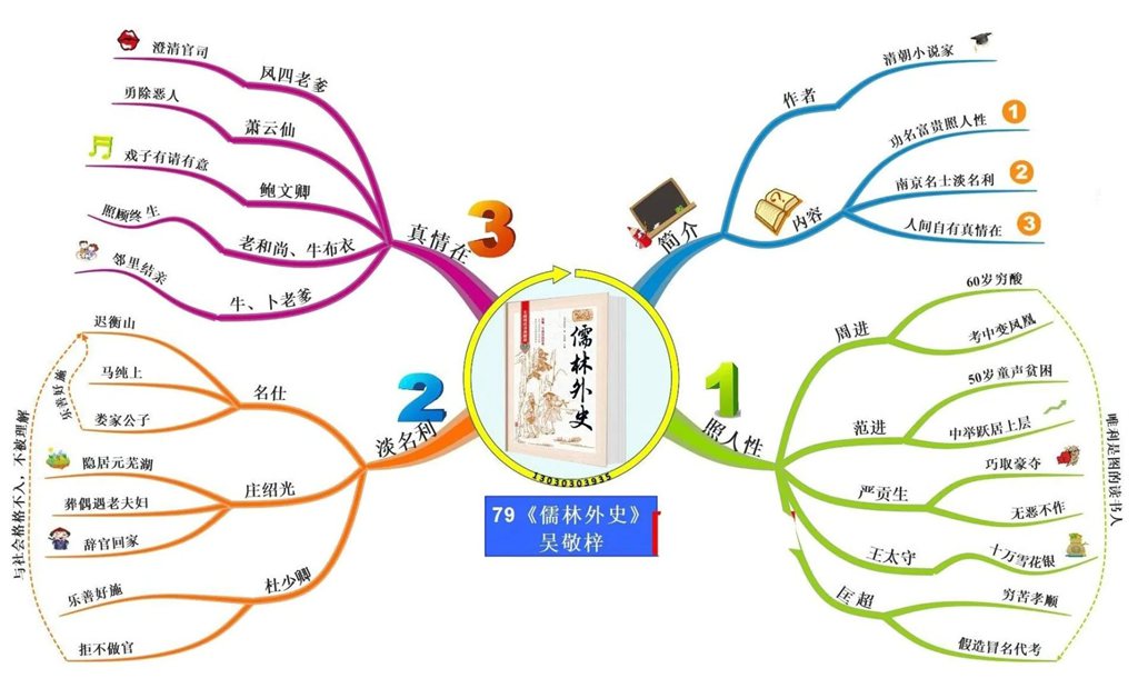 《儒林外史》讀書筆記摘抄,儒林外史好詞好句及感悟賞析