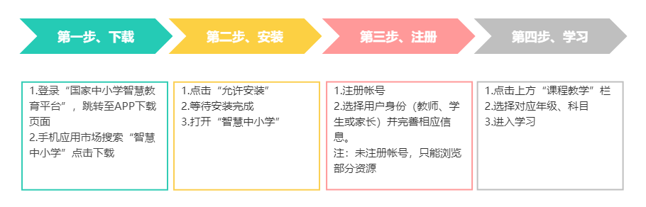 國家中小學網絡云平臺免費網課入口