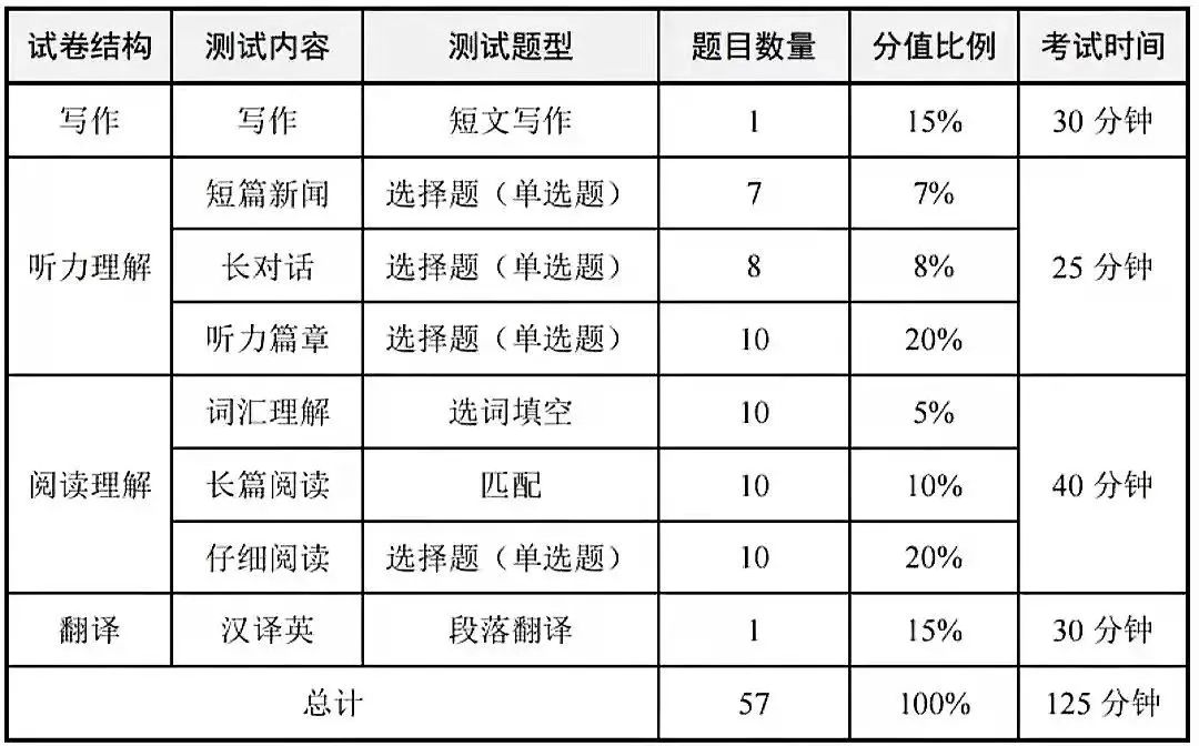 2022年大學英語四級成績查詢官網入口_四六級成績查詢系統入口