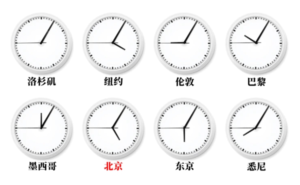 北京時間實際上是東幾區,是以中國哪個城市為準呢