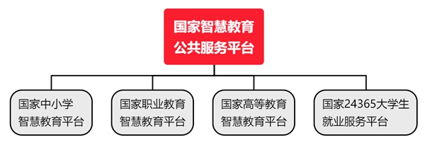 國家智慧教育公共服務平臺官網入口