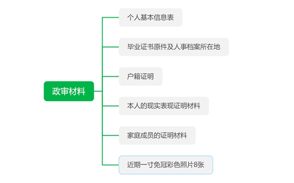 2023年公務員政審查哪些內容,公務員政審查哪些親屬