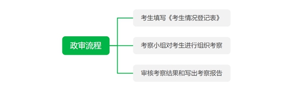 2023年公務員政審查哪些內容,公務員政審查哪些親屬