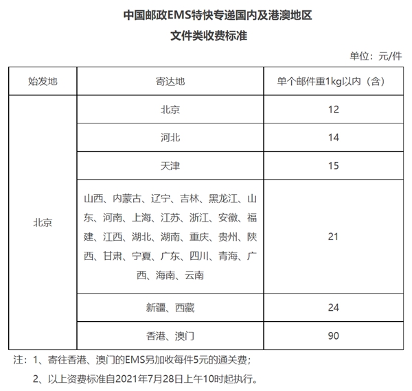 英語四六級成績單丟失如何補辦,四六級成績證明怎么補辦