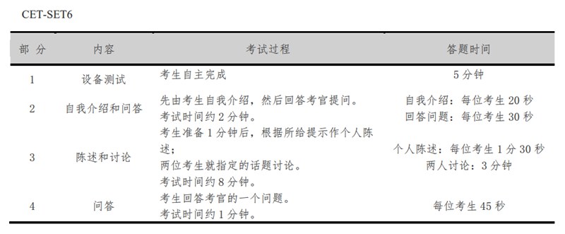 英語六級多少分才算過,英語六級多少分及格