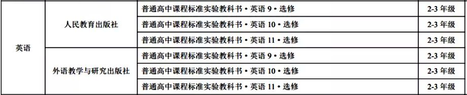 山西省高中英語教材版本目錄匯總