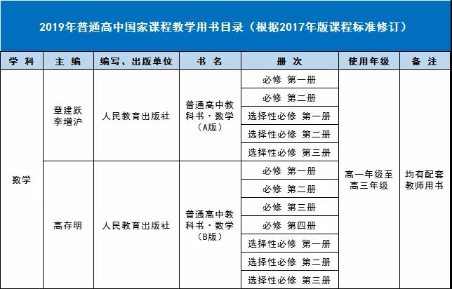 新人教版高中數學A版和B版對比表