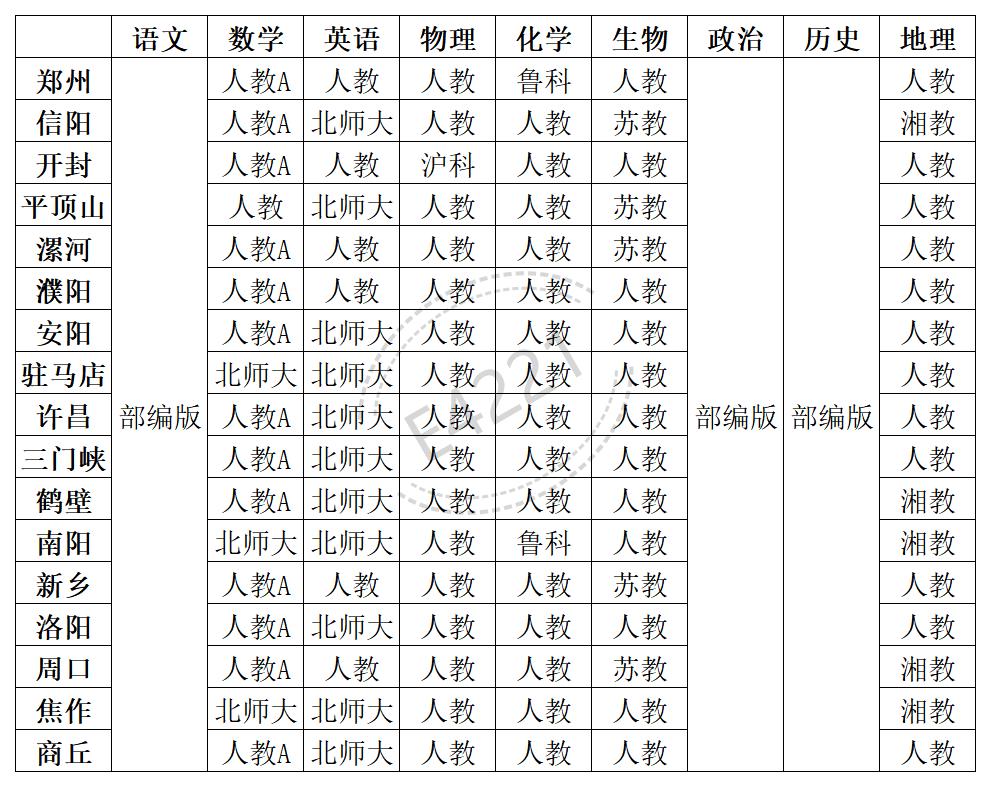 河南高中所有學科教材版本匯總表