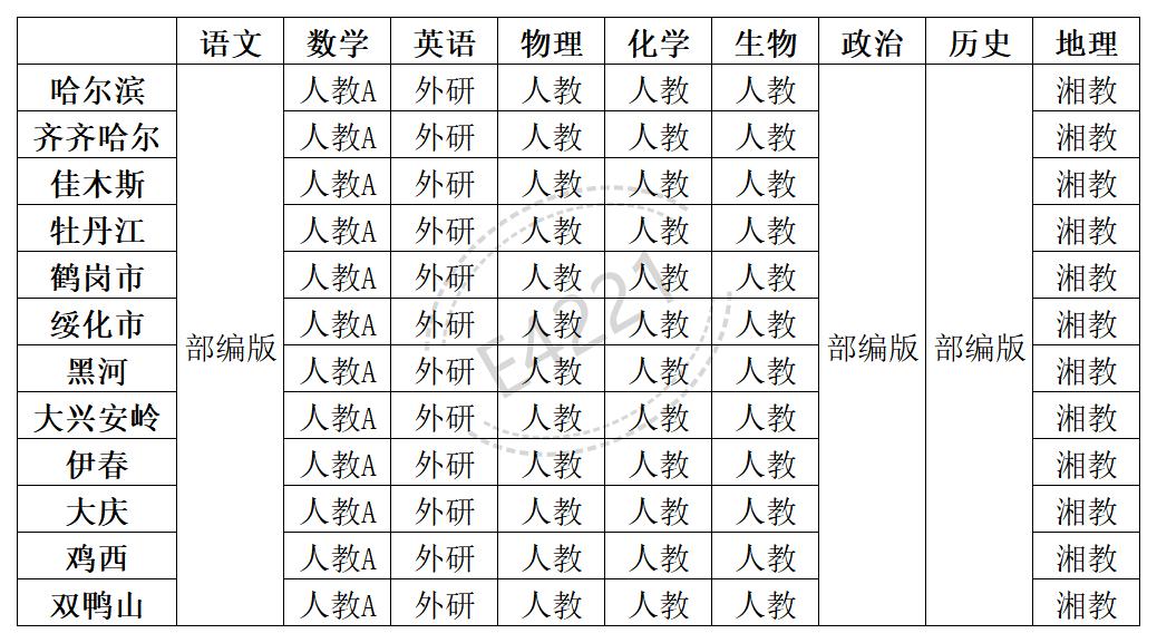 黑龍江高中所有學科教材版本匯總表