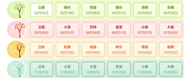 今年是什么年,2031年屬什么生肖