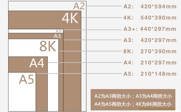 A4A34K8K紙的尺寸各是多少厘米,A4A34K8K紙的區別對比圖