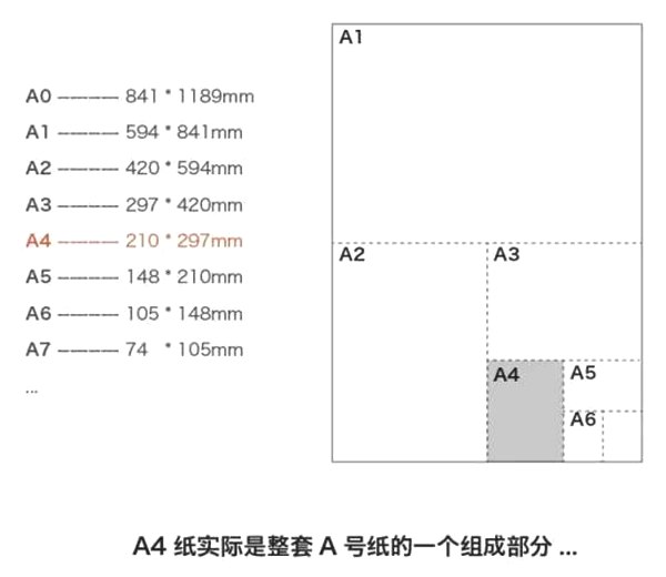 a4紙尺寸是多少厘米,a4紙是幾開