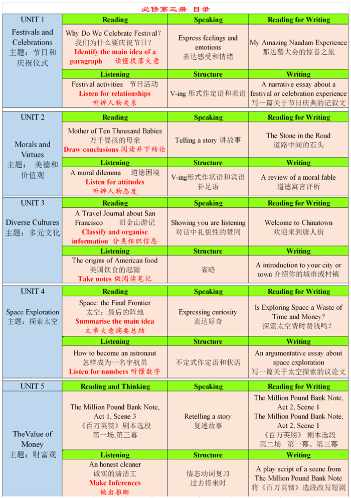 新人教版高中英語(yǔ)必修第三冊(cè)課本教材目錄,人教版英語(yǔ)必修一目錄