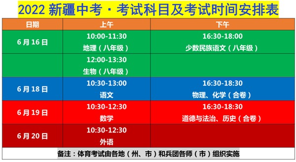 2023年新疆中考滿分多少,新疆中考科目及各科分數