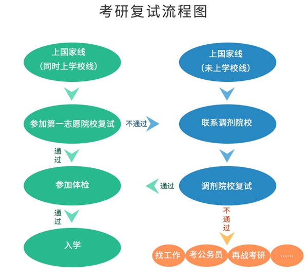 2023年考研成績查詢入口官網,研招網查分入口