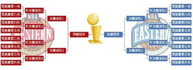 NBA的英文全稱是什么,nba是什么意思的縮寫