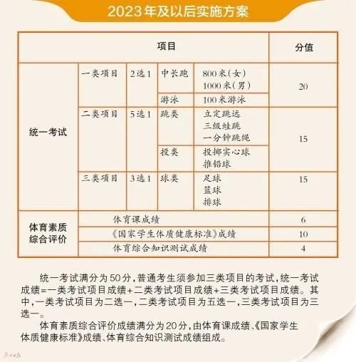 2023年中考體育評分標準,中考體育成績換算公式