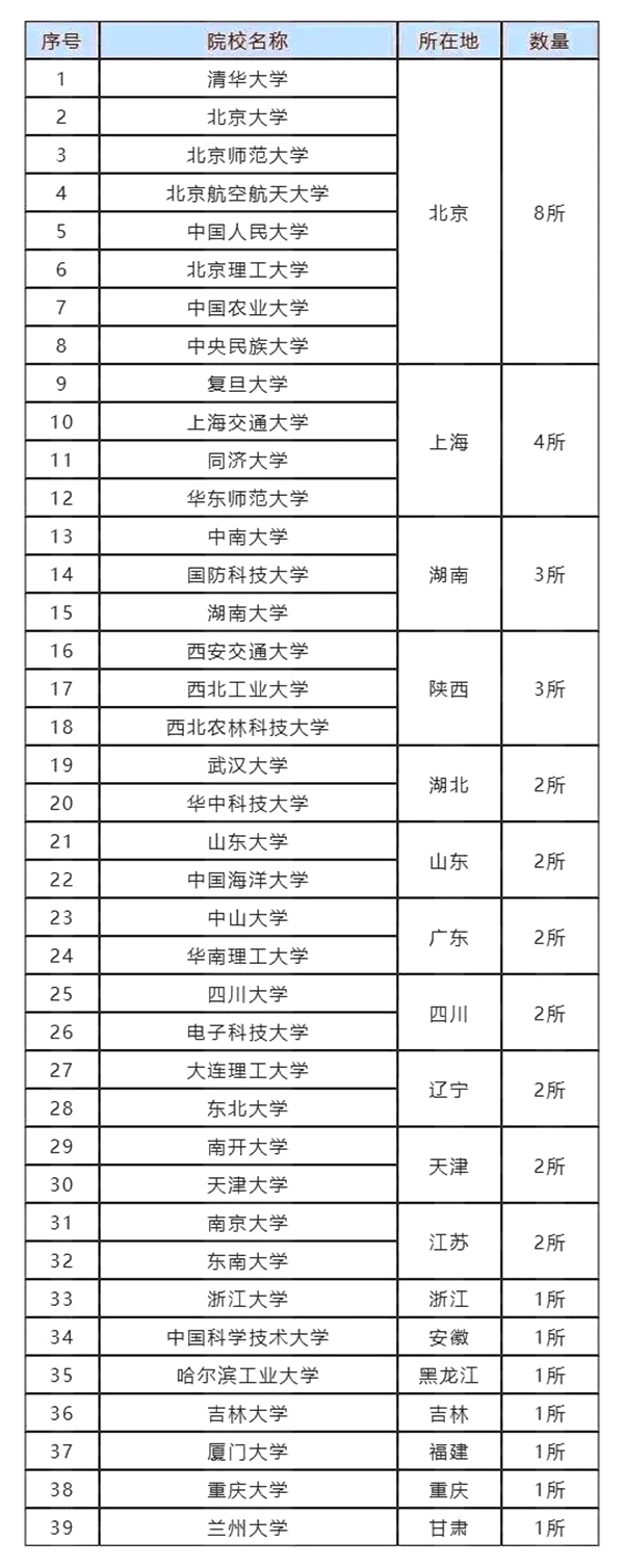 甘肅985和211大學有哪些,甘肅985和211大學名單一覽表