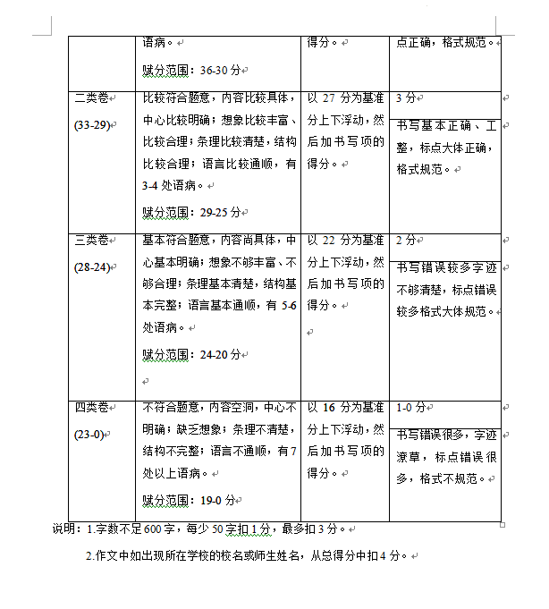 北京中考作文滿分多少分,北京中考作文評分標準及評分細則