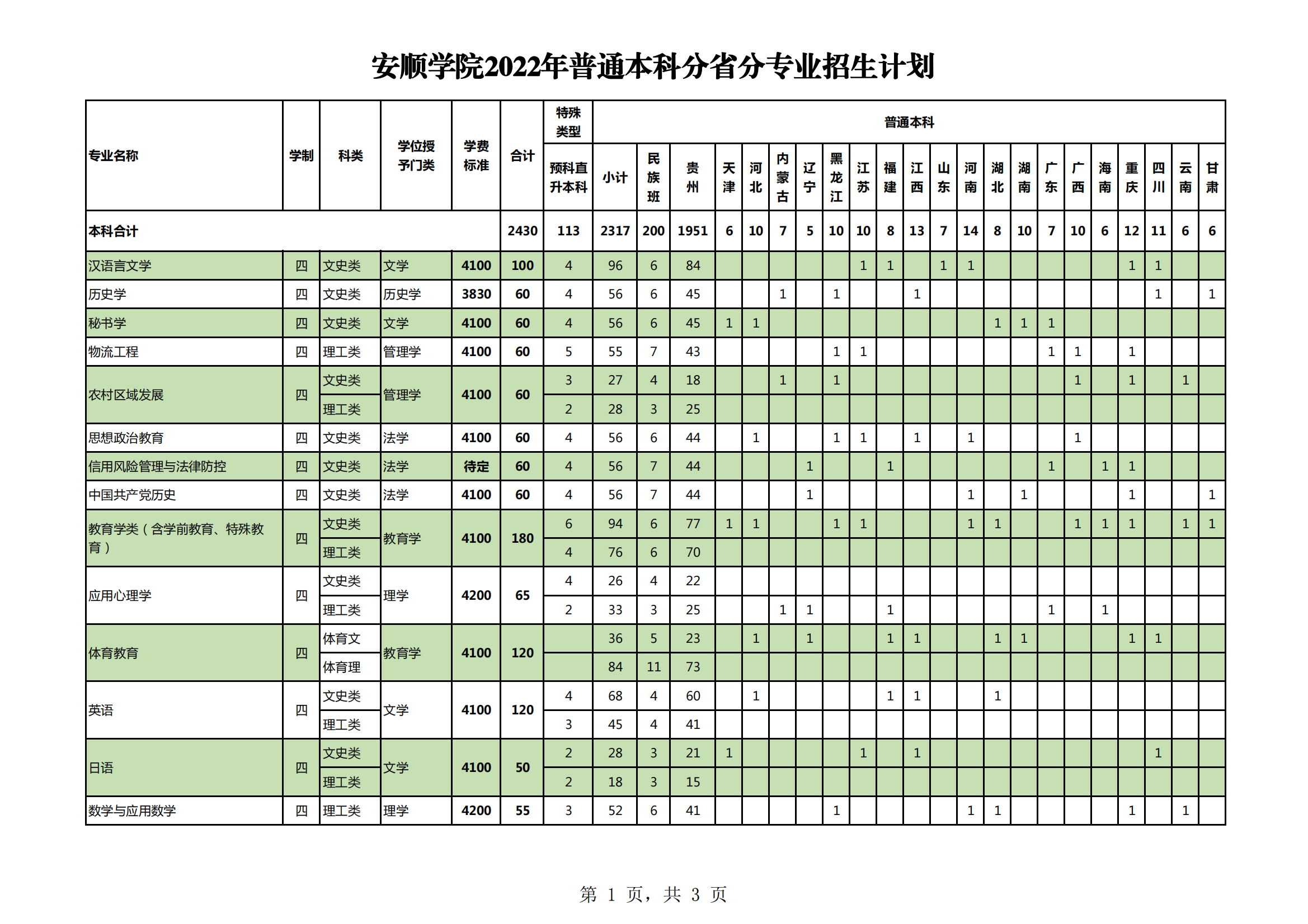 2023年安順學院各省招生計劃及各專業招生人數是多少