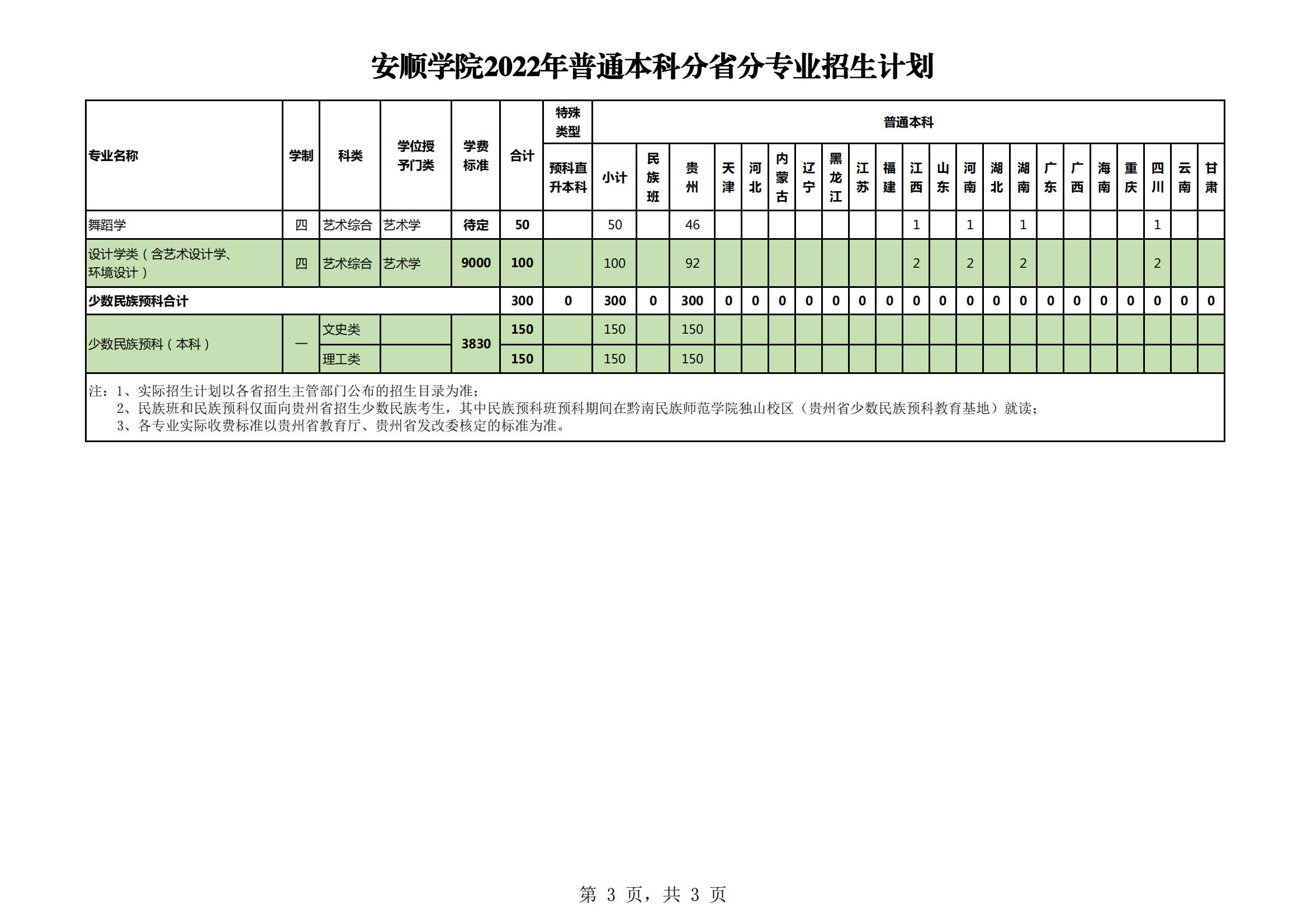 2023年安順學院各省招生計劃及各專業招生人數是多少