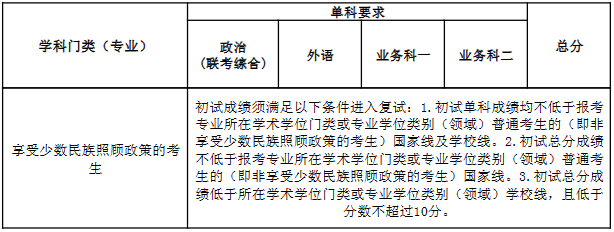 2023年南開大學研究生分數線,南開大學考研分數線（含2022-2023年）