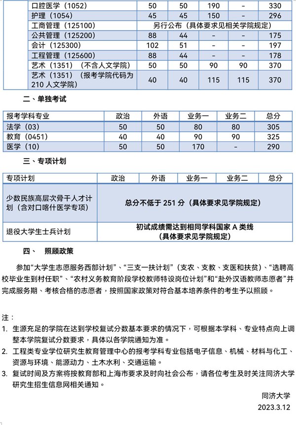 2023年同濟大學研究生分數線,同濟大學考研分數線（含2022-2023年）