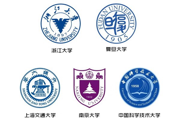 華東五校是什么意思,華東五校是哪幾個大學