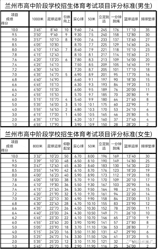 中考體育考試項目有哪些,中考體育各項的評分標(biāo)準(zhǔn)是什么