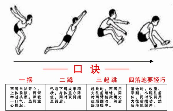 體育中考跳遠(yuǎn)評(píng)分標(biāo)準(zhǔn),中考體育跳遠(yuǎn)滿(mǎn)分多少米