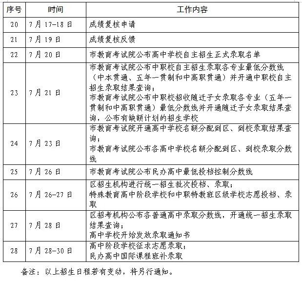 2023年上海中考志愿填報入口,上海招考熱線官網網址