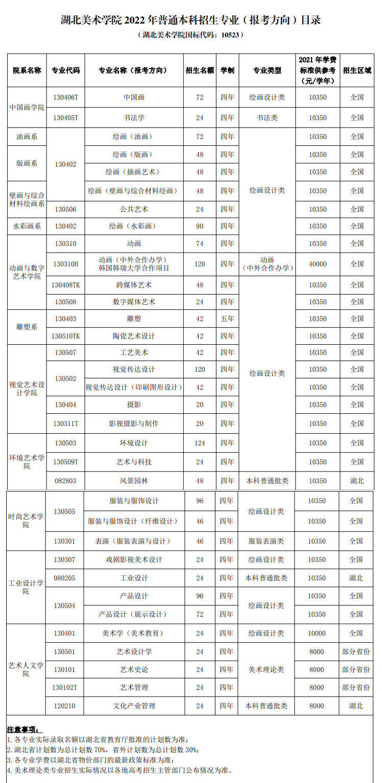 2023年湖北美術學院各省招生計劃及各專業招生人數是多少