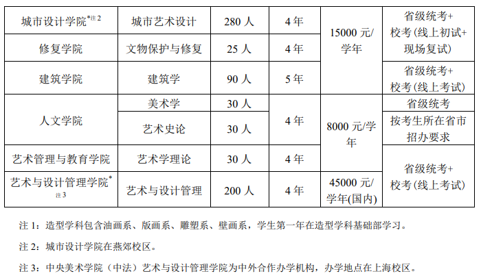 2023年中央美術學院各省招生計劃及各專業招生人數是多少