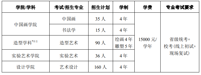 2023年中央美術學院各省招生計劃及各專業招生人數是多少