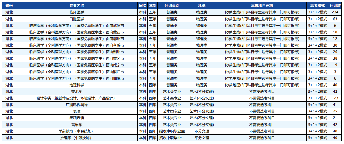 2023年招生計劃及各專業招生人數