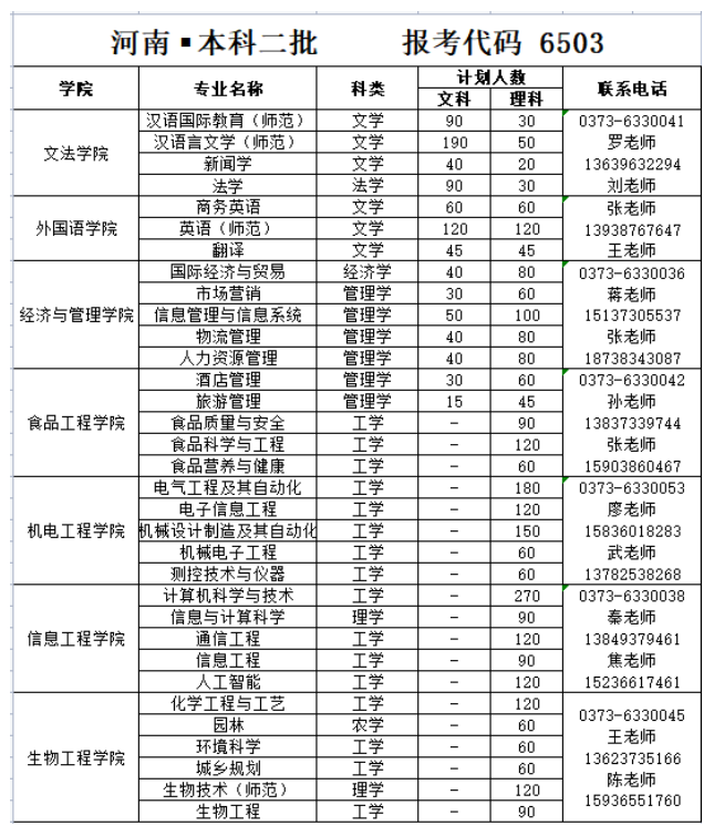 2023年招生計劃及各專業招生人數