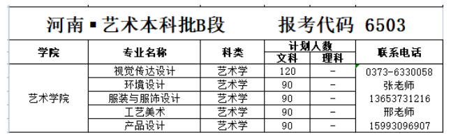 2023年招生計劃及各專業招生人數