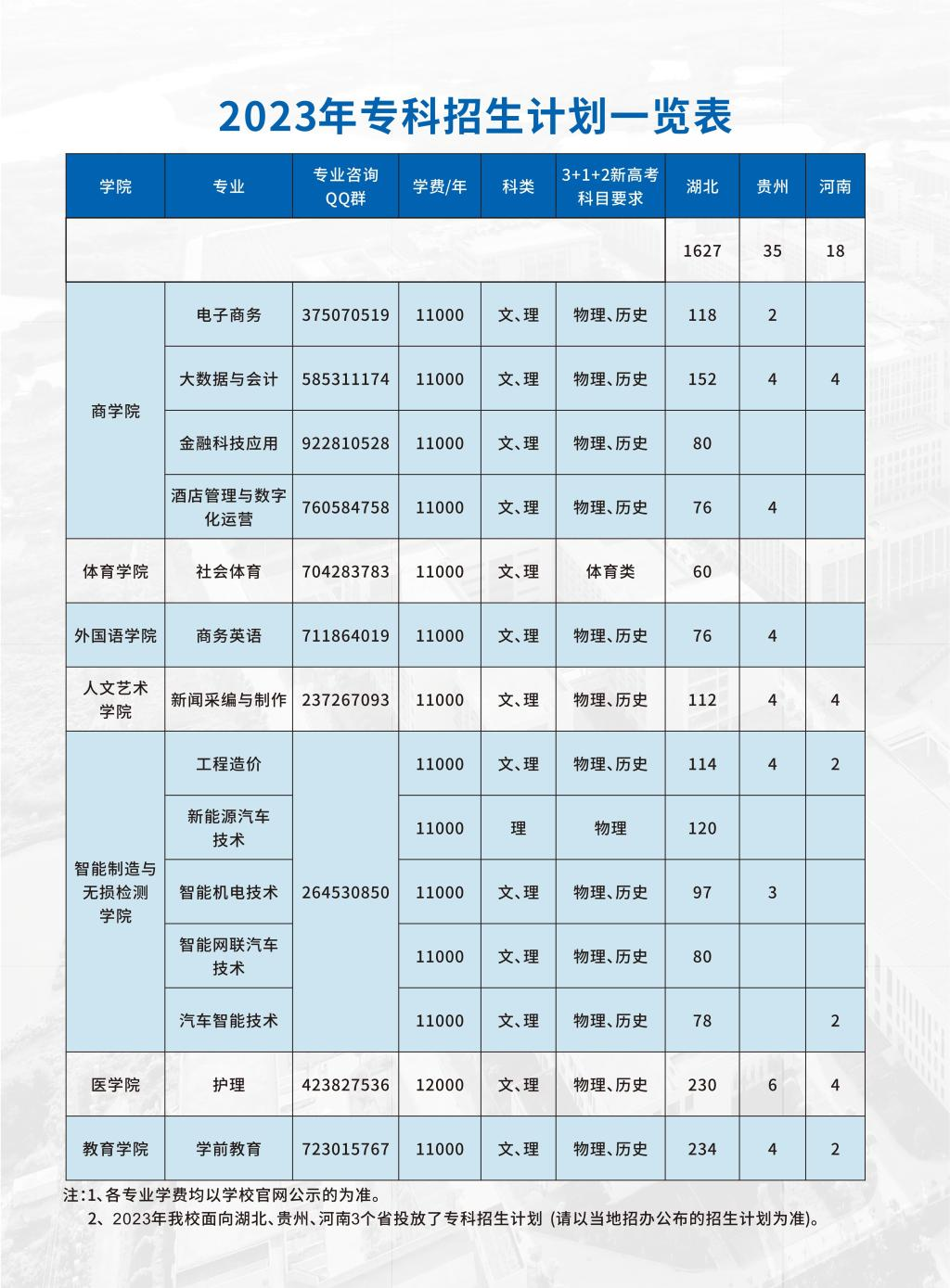 2023年招生計劃及各專業(yè)招生人數(shù)